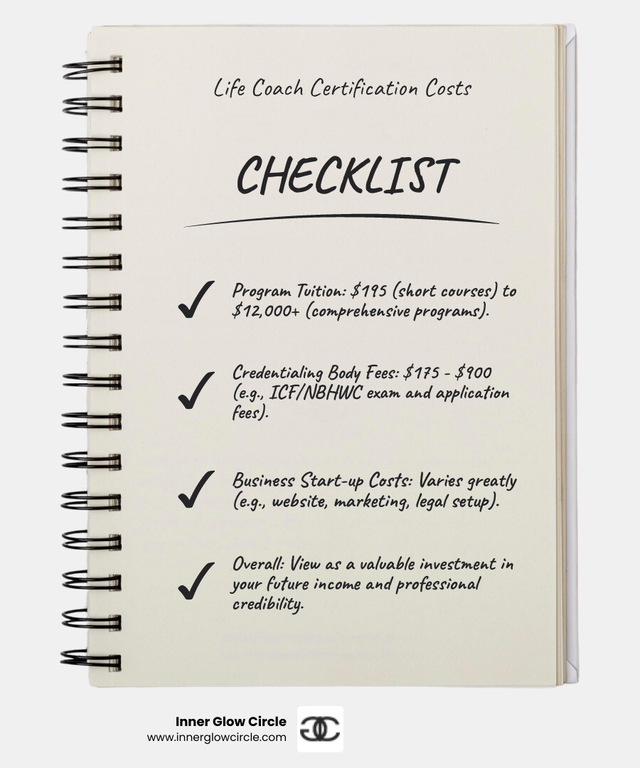 A table comparing the typical costs associated with life coach certification, including program tuition, credentialing body fees, and estimated business start-up costs. - life coach certification infographic checklist-notebook