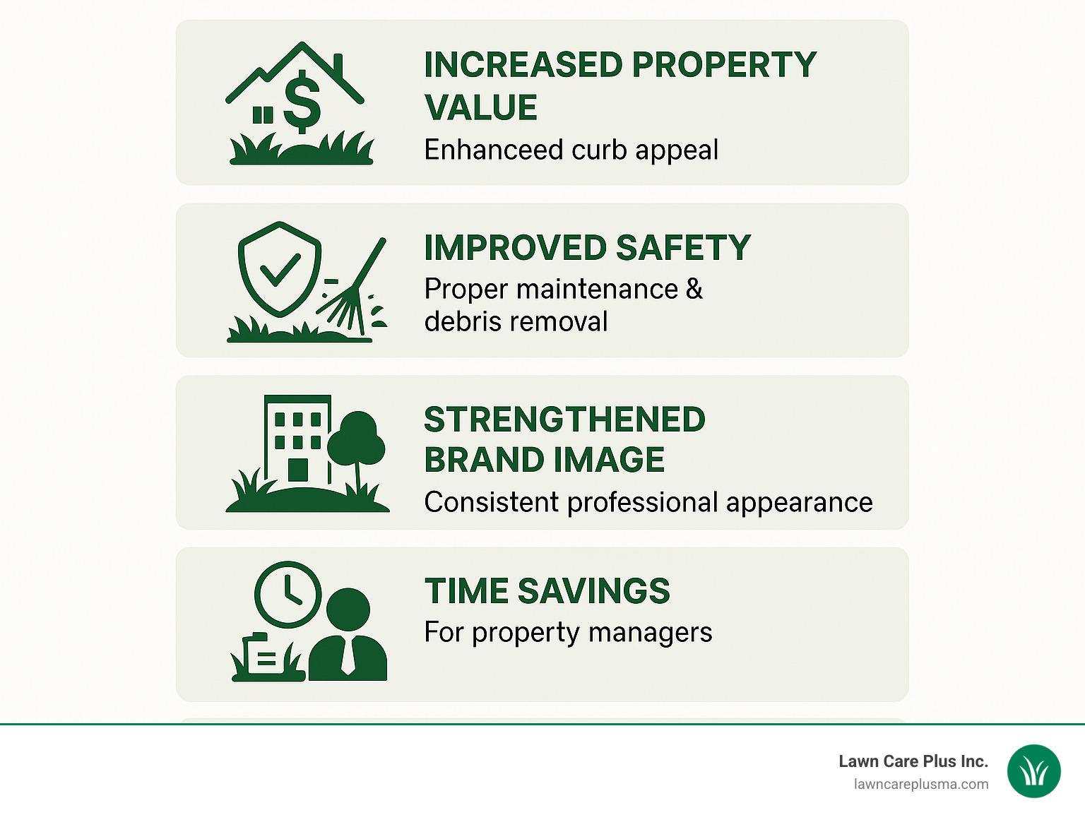 Infographic showing the key benefits of professional commercial lawn care: increased property value through improved curb appeal, improved safety with proper maintenance and debris removal, strengthened brand image through consistent professional appearance, time savings for property managers, and regulatory compliance with local landscaping codes - commercial lawn service infographic