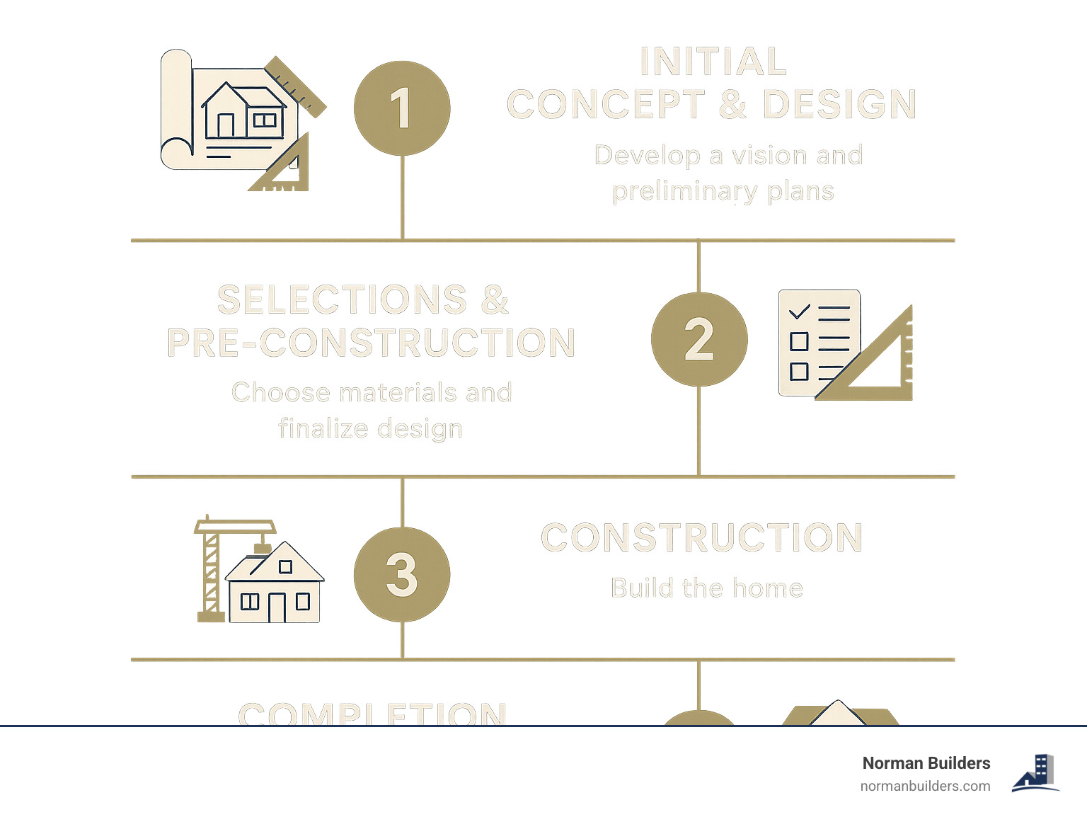 Prestige Home Builders: Build 2025 Excellence