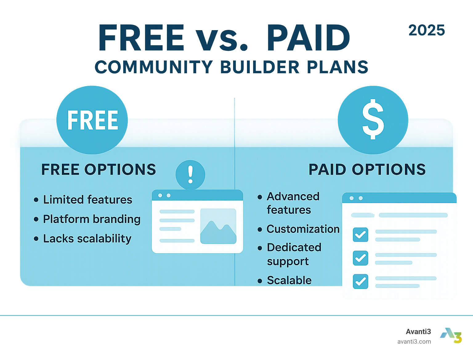 Free vs. Paid Community Builder Plans - online community site builder infographic 