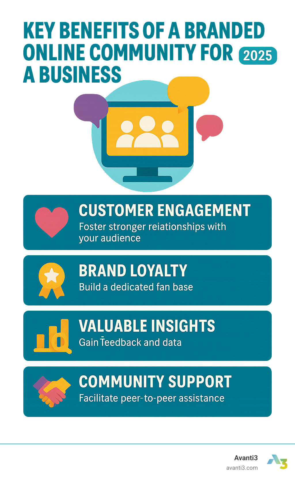 Key benefits of a branded online community for a business - online community site builder infographic 