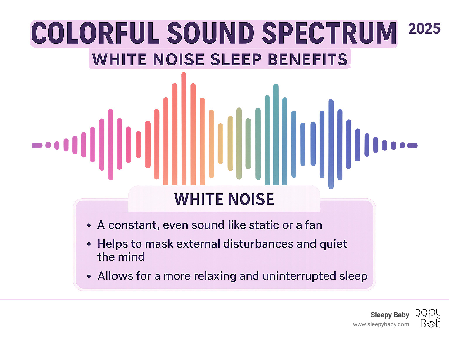 colorful sound spectrum graphic - white noise sleep benefits infographic 