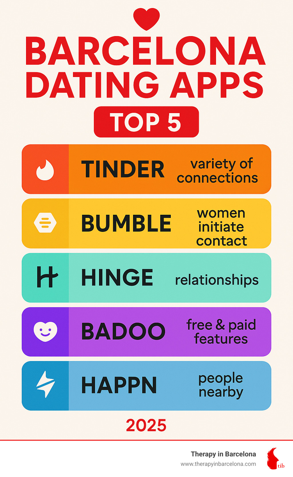 Infographic showing the top 5 dating apps in Barcelona and their main features/focus - Barcelona dating apps infographic 