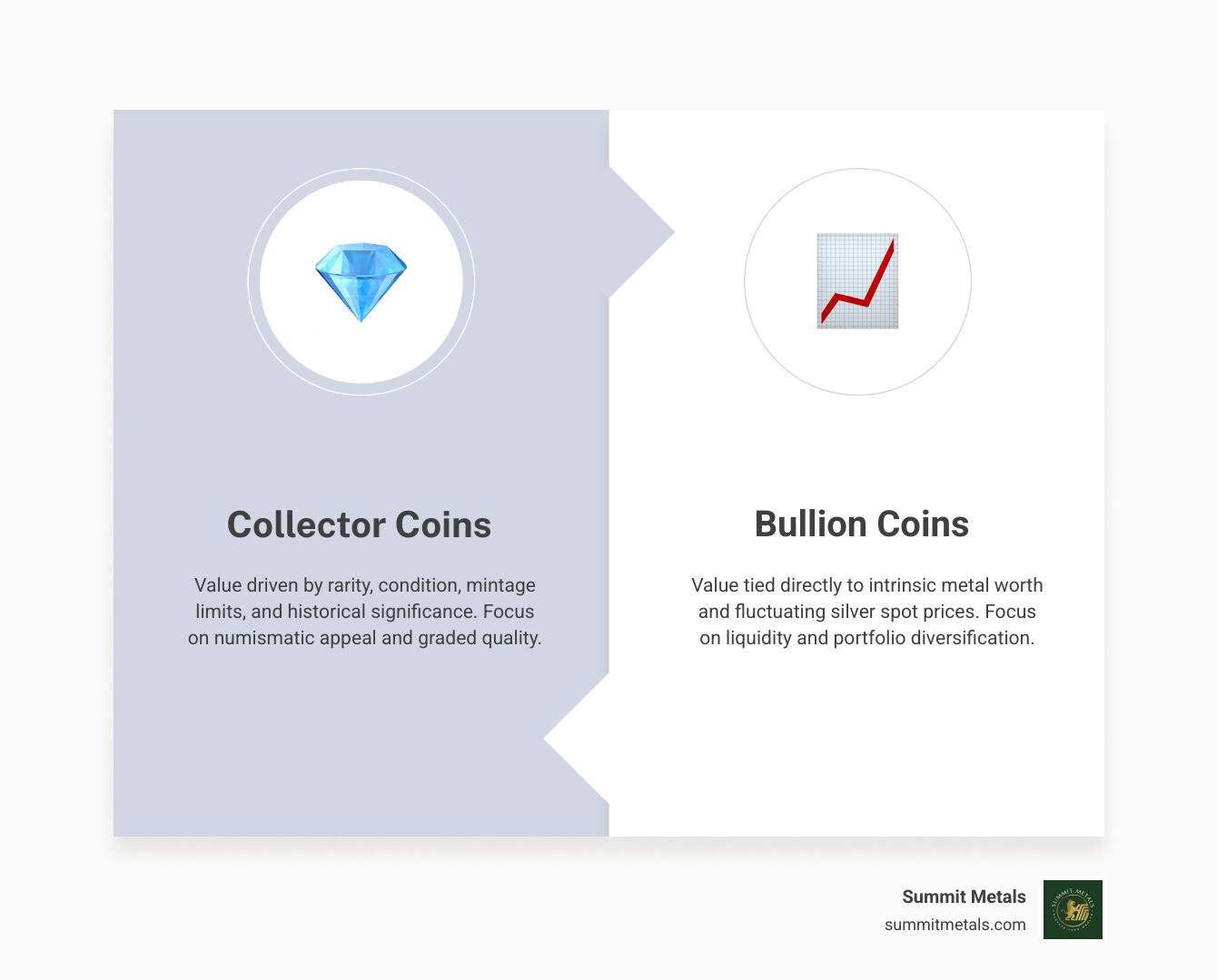 Historical Price of Silver Graph - new silver dollar infographic comparison-2-items-formal