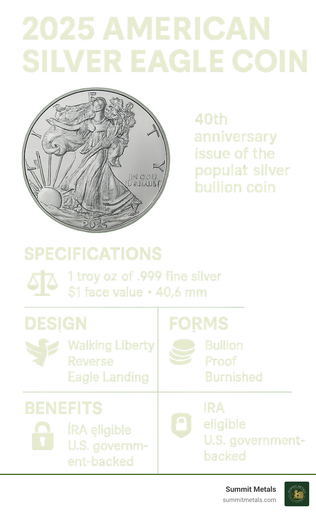 Infographic showing key specifications and benefits of the 2025 American Silver Eagle Coin - 2025 american silver eagle coins infographic 