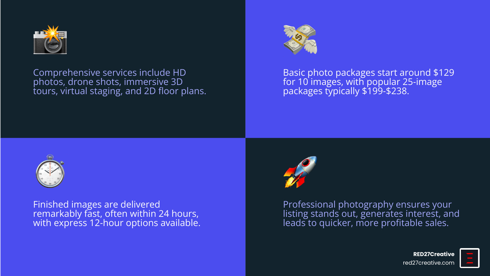 Picture This – Your Ultimate Naperville Real Estate Photography Resource • Naperville real estate photography • RED27Creative Infographic detailing services, costs, and turnaround for Naperville real estate photography - Naperville real estate photography infographic 4_facts_emoji_blue