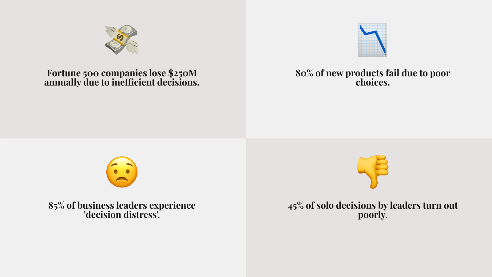 Infographic showing that inefficient decision making costs Fortune 500 companies $250 million annually and leads to 80% of new products failing, while 85% of leaders experience decision distress. - effective business decision making infographic 4_facts_emoji_grey
