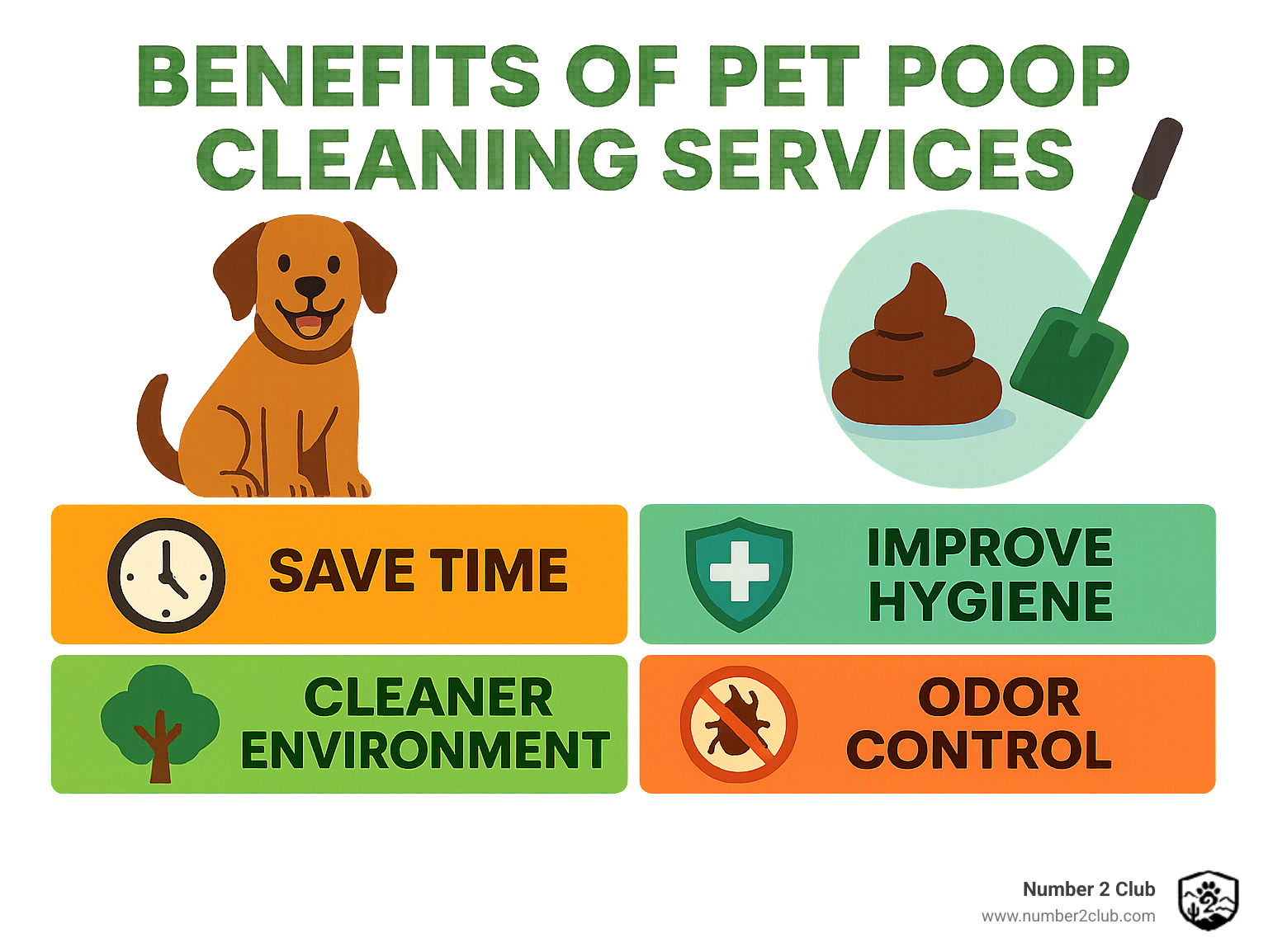 Infographic showing benefits of pet poop cleaning services: time saved, health risks avoided, cleaner environment, odor control, and pest prevention - pet poop cleaning services infographic 