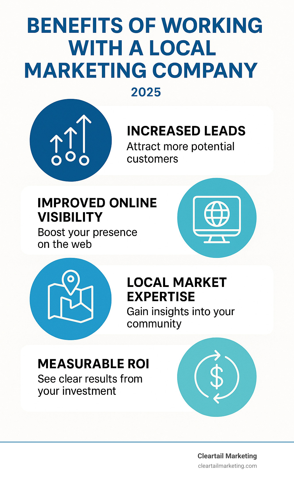 Infographic showing key benefits of partnering with a local marketing company, including increased leads, improved online visibility, local market expertise, and measurable ROI. - marketing company near me infographic 