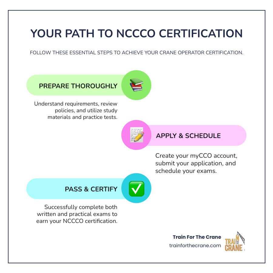 Nccco practice test: Your #1 Confidence Boost