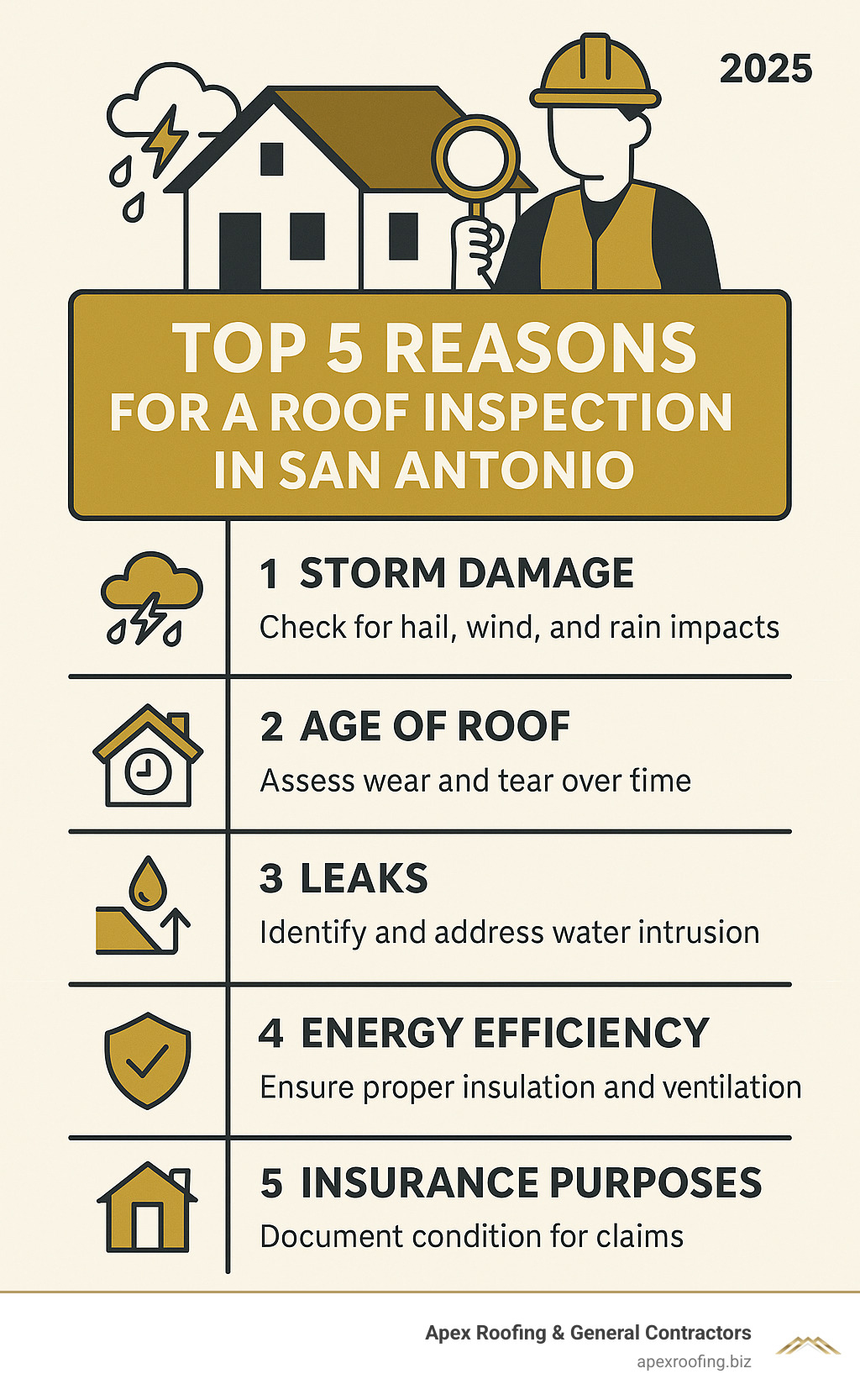 top 5 reasons for a roof inspection in San Antonio - certified roof inspector San Antonio infographic 
