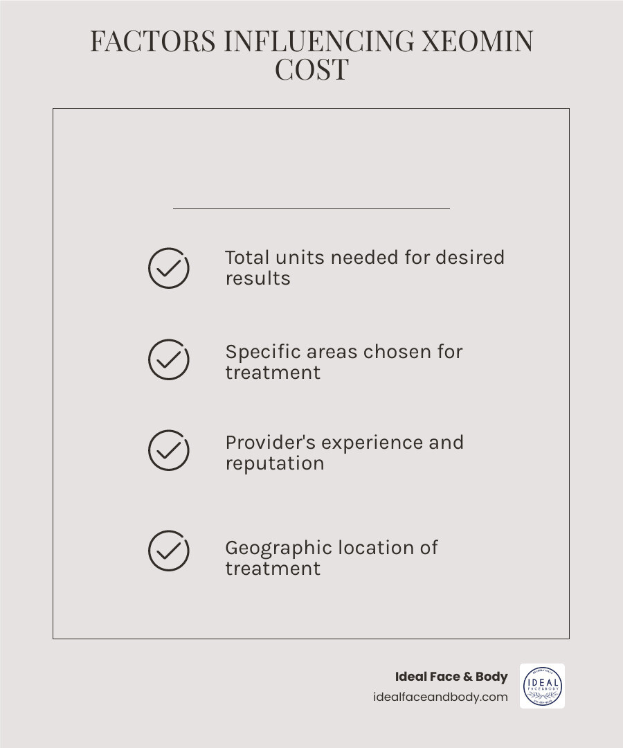 Infographic explaining how Xeomin works to smooth wrinkles by relaxing targeted muscles - xeomin cost infographic checklist-light-beige
