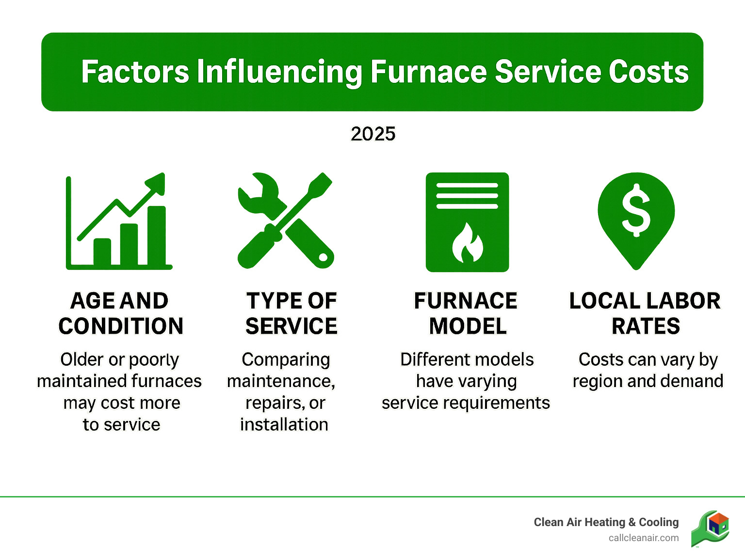 Infographic: Factors Influencing Furnace Service Costs - furnace servicing near me infographic 