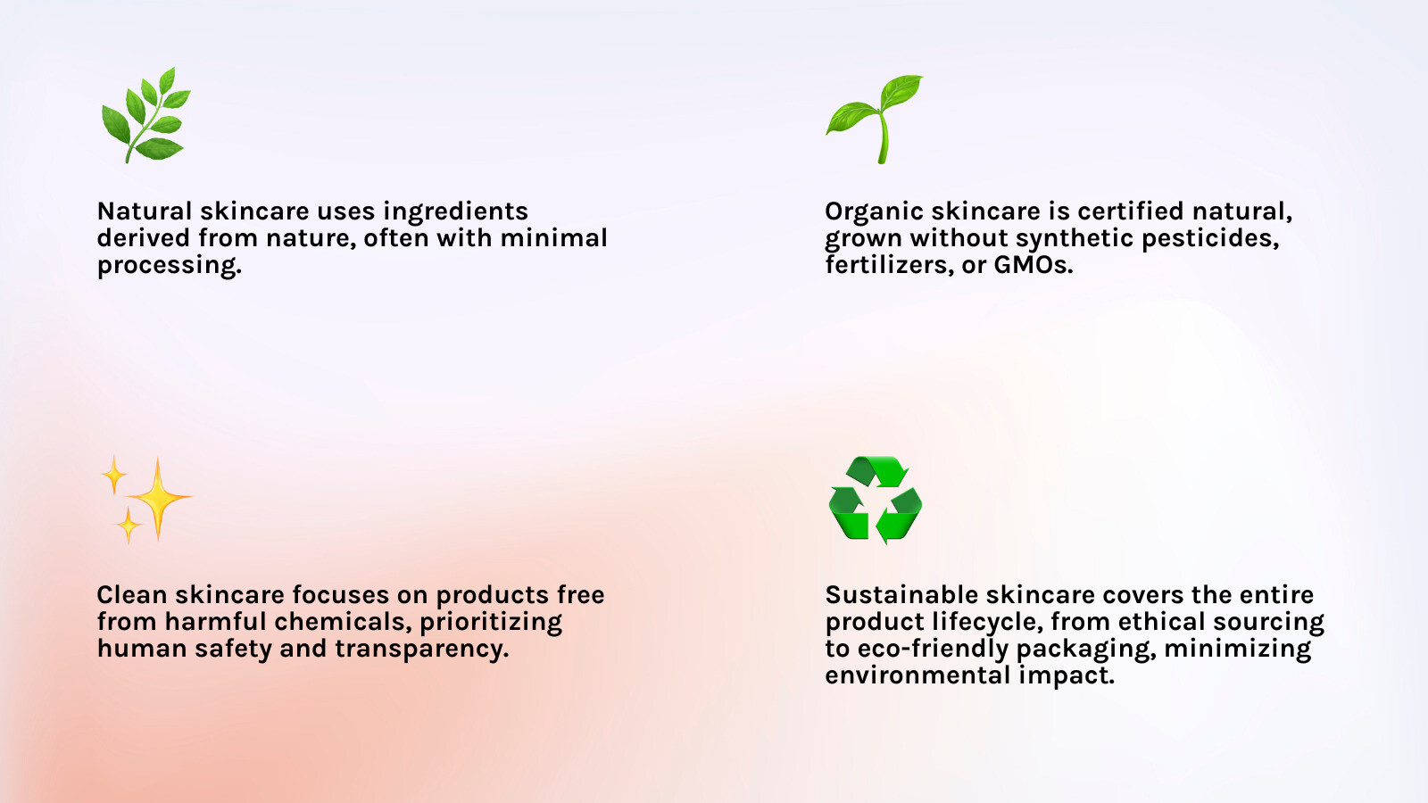 An infographic detailing the key distinctions between different types of skincare: 'Natural' skincare uses ingredients derived from nature, often with minimal processing. 'Organic' skincare refers to natural ingredients that are certified to have been grown and processed without synthetic pesticides, fertilizers, or GMOs. 'Clean' skincare focuses on products free from a list of potentially harmful or toxic chemicals, prioritizing human safety and ingredient transparency. 'Sustainable' skincare encompasses the entire product lifecycle, from ethical and eco-conscious sourcing of ingredients, responsible manufacturing processes, reduced carbon footprint, and environmentally friendly packaging, aiming to minimize environmental and social impact. - natural sustainable skincare products infographic 4_facts_emoji_light-gradient