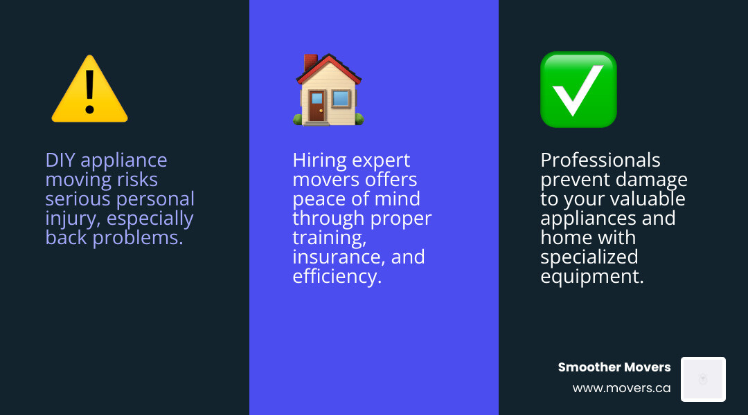 Infographic comparing DIY appliance moving risks to professional appliance moving benefits - appliance movers kelowna infographic 3_facts_emoji_blue