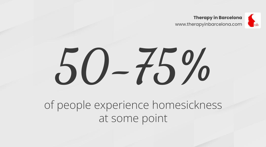 Infographic detailing common emotional and physical symptoms of homesickness and its prevalence, showing that 50-75% of people experience it. - can i get therapy for homesickness infographic simple-stat-landscape-light
