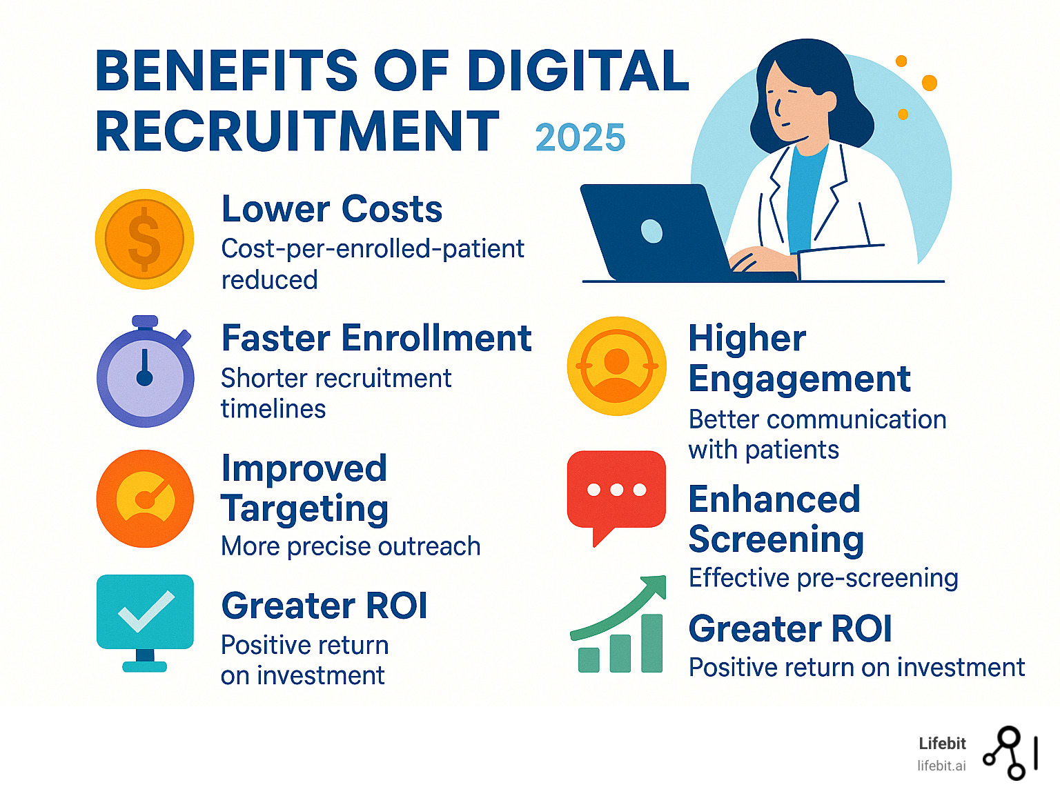 benefits of digital recruitment - clinical trial recruitment digital results infographic 
