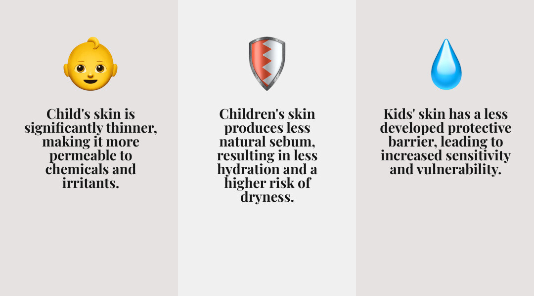 Infographic explaining the key differences between a child's skin (thinner, more sensitive, less sebum) and adult skin. - Natural skincare for kids infographic 3_facts_emoji_grey