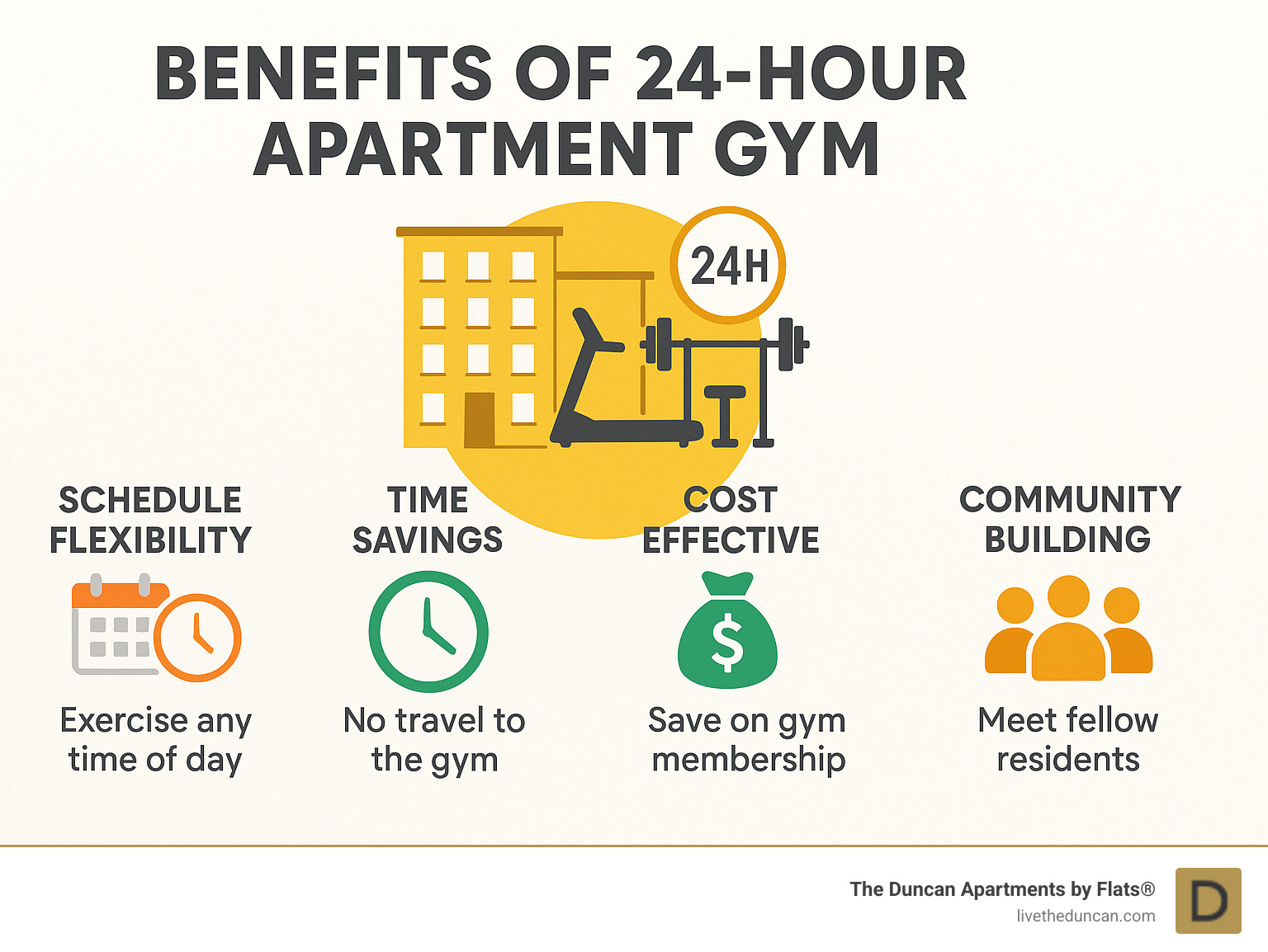Infographic showing the benefits of 24-hour apartment gym access including schedule flexibility, time savings, cost effectiveness, weather independence, and community building opportunities - Apartments with 24 hour gym infographic Infographic showing the benefits of 24-hour apartment gym access including schedule flexibility, time savings, cost effectiveness, weather independence, and community building opportunities - Apartments with 24 hour gym infographic