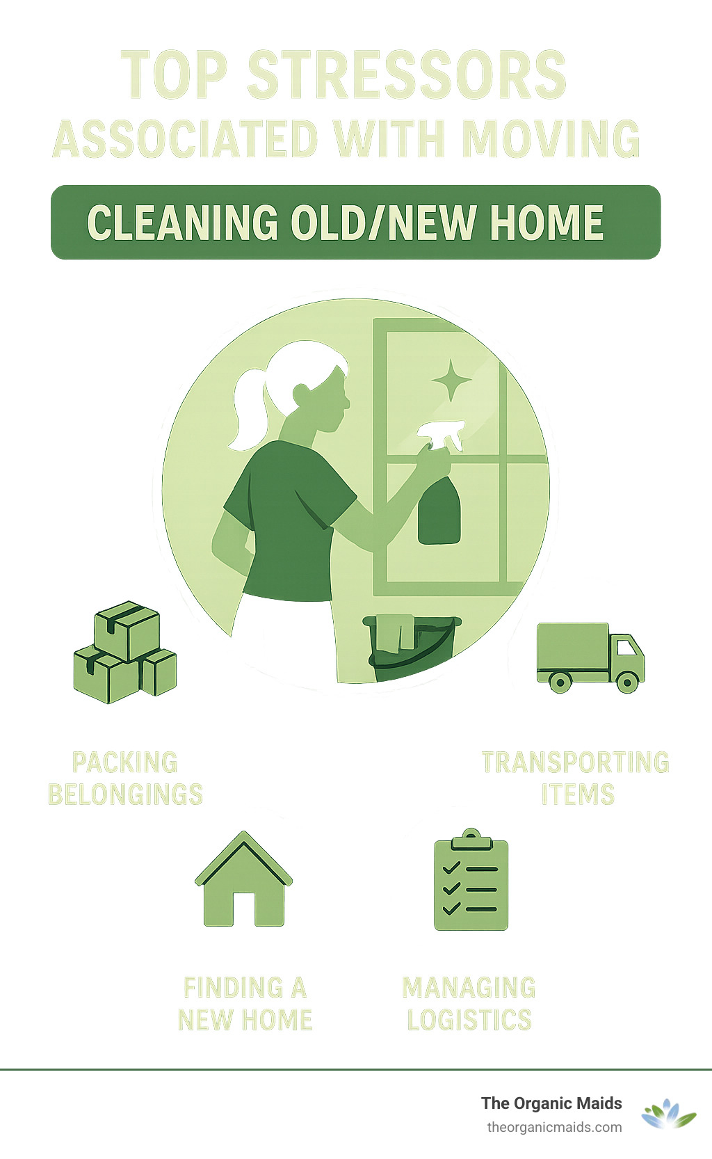 Infographic explaining the top stressors associated with moving, with "Cleaning Old/New Home" highlighted. - house moving cleaning services infographic 