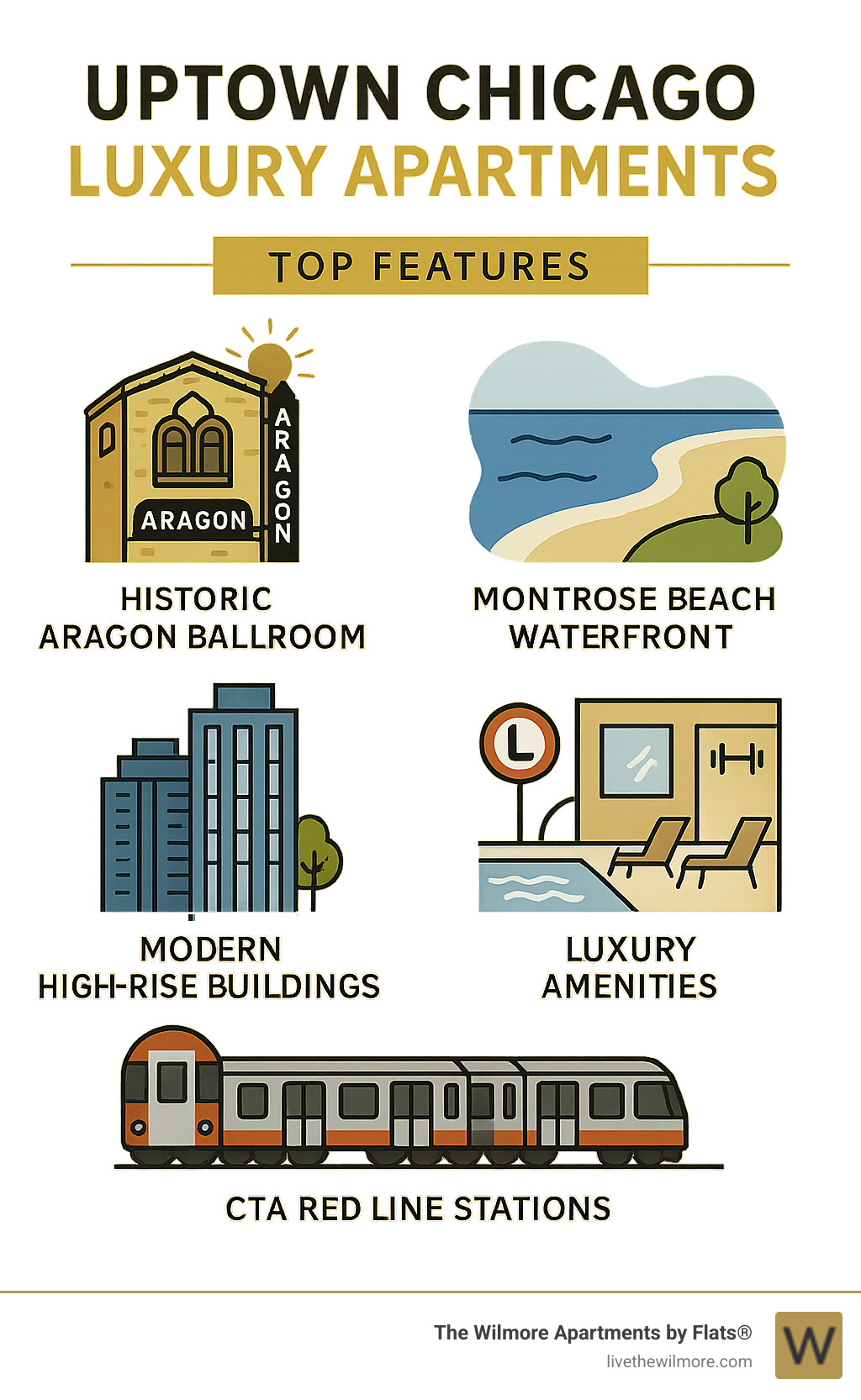 Infographic showing Uptown Chicago luxury apartment features including historic Aragon Ballroom, Montrose Beach waterfront, modern high-rise buildings, CTA Red Line stations, and luxury amenities like rooftop pools and fitness centers - uptown chicago luxury apartments infographic Infographic showing Uptown Chicago luxury apartment features including historic Aragon Ballroom, Montrose Beach waterfront, modern high-rise buildings, CTA Red Line stations, and luxury amenities like rooftop pools and fitness centers - uptown chicago luxury apartments infographic