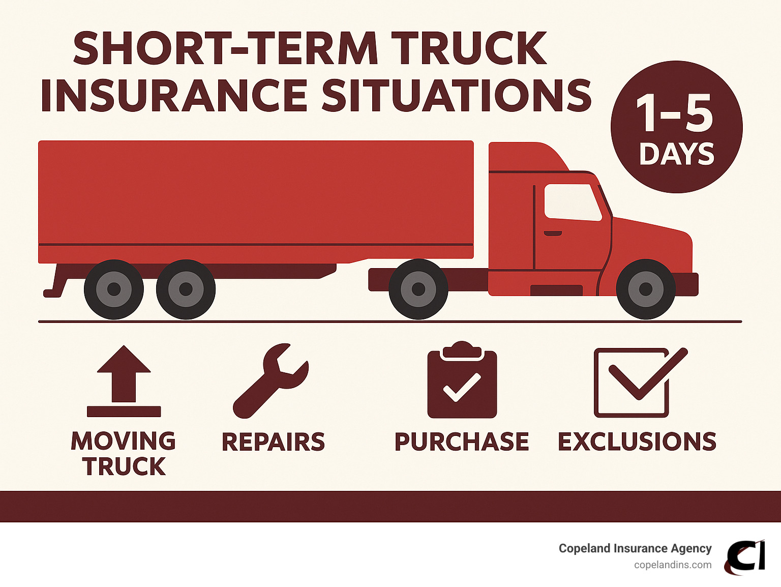 One week truck insurance: Ultimate 7-Day Guide