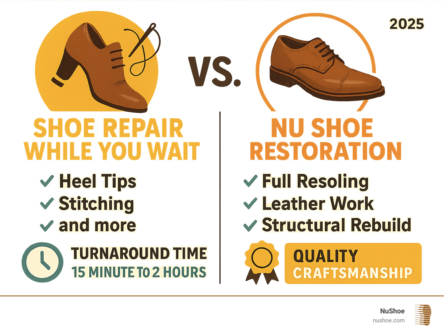 Infographic showing the difference between quick while-you-wait repairs like heel tips and stitching versus comprehensive NuShoe restoration services including full resoling, leather work, and structural rebuilds with turnaround times and quality levels for each service type - shoe repair while you wait infographic 