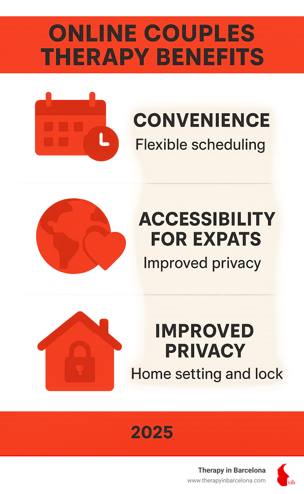 Online couples therapy benefits infographic showing convenience with flexible scheduling icon, accessibility for expats with globe and heart icon, and improved privacy with home setting and lock icon - Online therapy for couples infographic Online couples therapy benefits infographic showing convenience with flexible scheduling icon, accessibility for expats with globe and heart icon, and improved privacy with home setting and lock icon - Online therapy for couples infographic