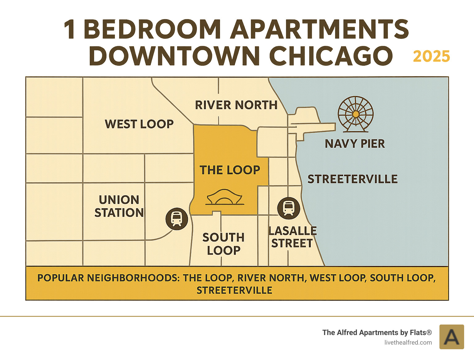 Infographic showing downtown Chicago neighborhoods including The Loop, River North, West Loop, South Loop, and Streeterville with key landmarks like Millennium Park, Navy Pier, and major transit stations marked - 1 bedroom apartments downtown chicago infographic Infographic showing downtown Chicago neighborhoods including The Loop, River North, West Loop, South Loop, and Streeterville with key landmarks like Millennium Park, Navy Pier, and major transit stations marked - 1 bedroom apartments downtown chicago infographic