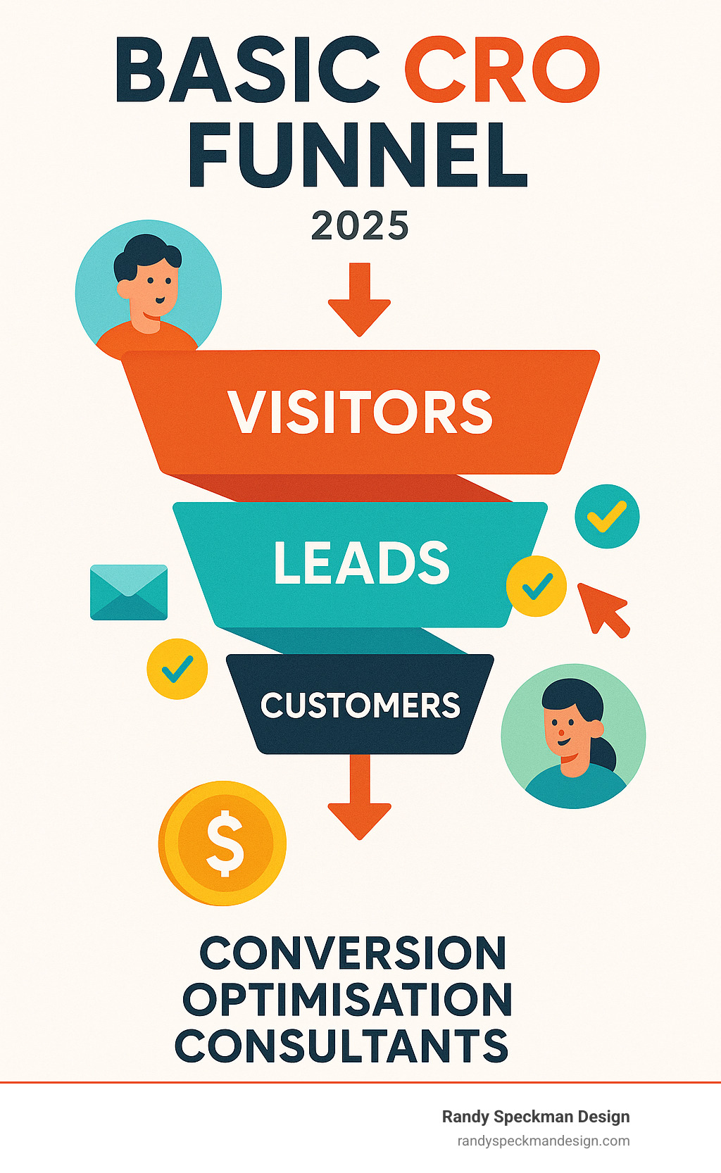 Infographic explaining the basic CRO funnel from visitor to customer - conversion optimisation consultants infographic 