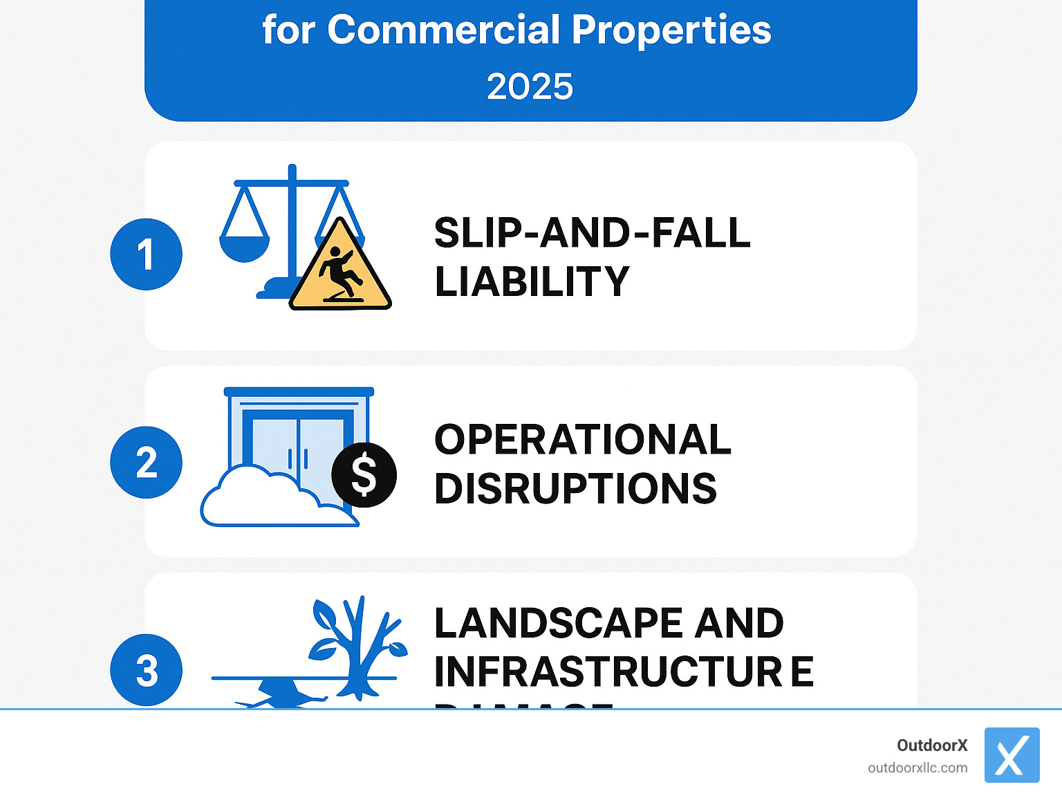 Infographic showing the top 3 winter challenges for commercial properties: 1) Slip-and-fall liability with legal scales and warning symbols, 2) Operational disruptions with blocked entrances and lost revenue icons, 3) Landscape and infrastructure damage with cracked pavement and damaged plants - commercial landscaping winter infographic Infographic showing the top 3 winter challenges for commercial properties: 1) Slip-and-fall liability with legal scales and warning symbols, 2) Operational disruptions with blocked entrances and lost revenue icons, 3) Landscape and infrastructure damage with cracked pavement and damaged plants - commercial landscaping winter infographic