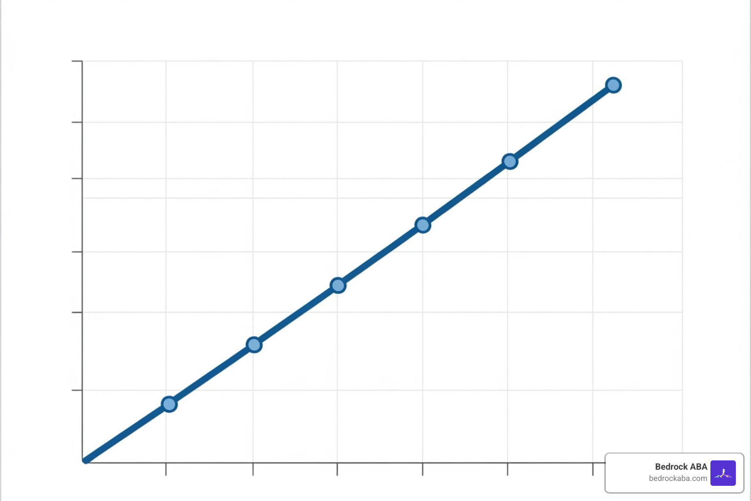 chart showing positive behavior progress - behavior analyst chart showing positive behavior progress - behavior analyst
