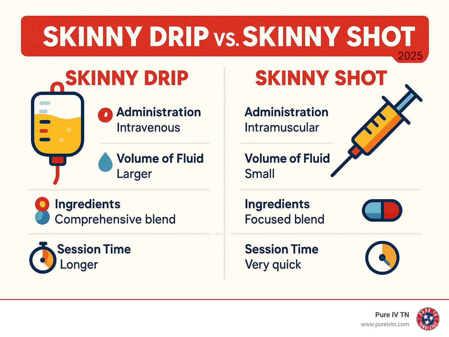 infographic comparing skinny drip and skinny shot - skinny drip infographic 