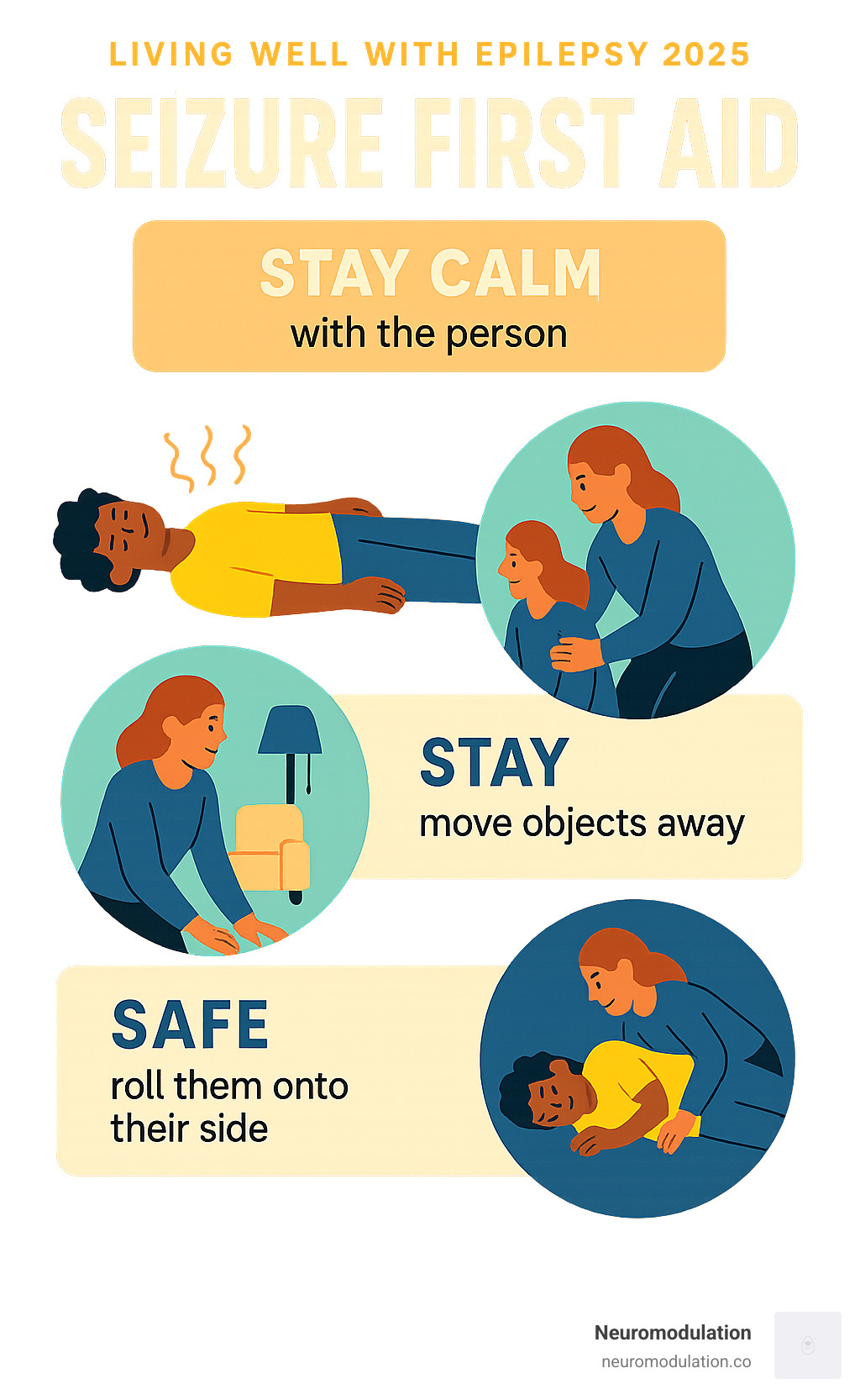 infographic explaining the steps of seizure first aid - epilepsy infographic 