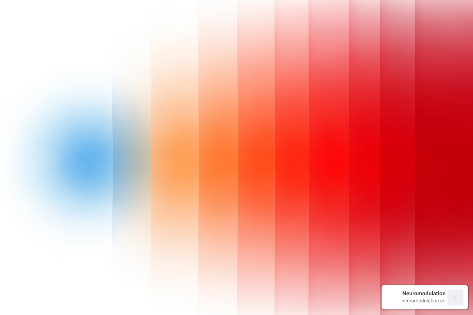 A visual analog scale (VAS) for pain, showing a gradient from "no pain" to "worst pain imaginable," with numbers from 0 to 10. - motor cortex stimulation