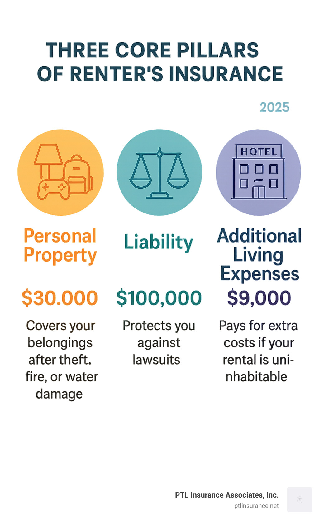 Home Rental Insurance Quotes 2025: Quick Peace
