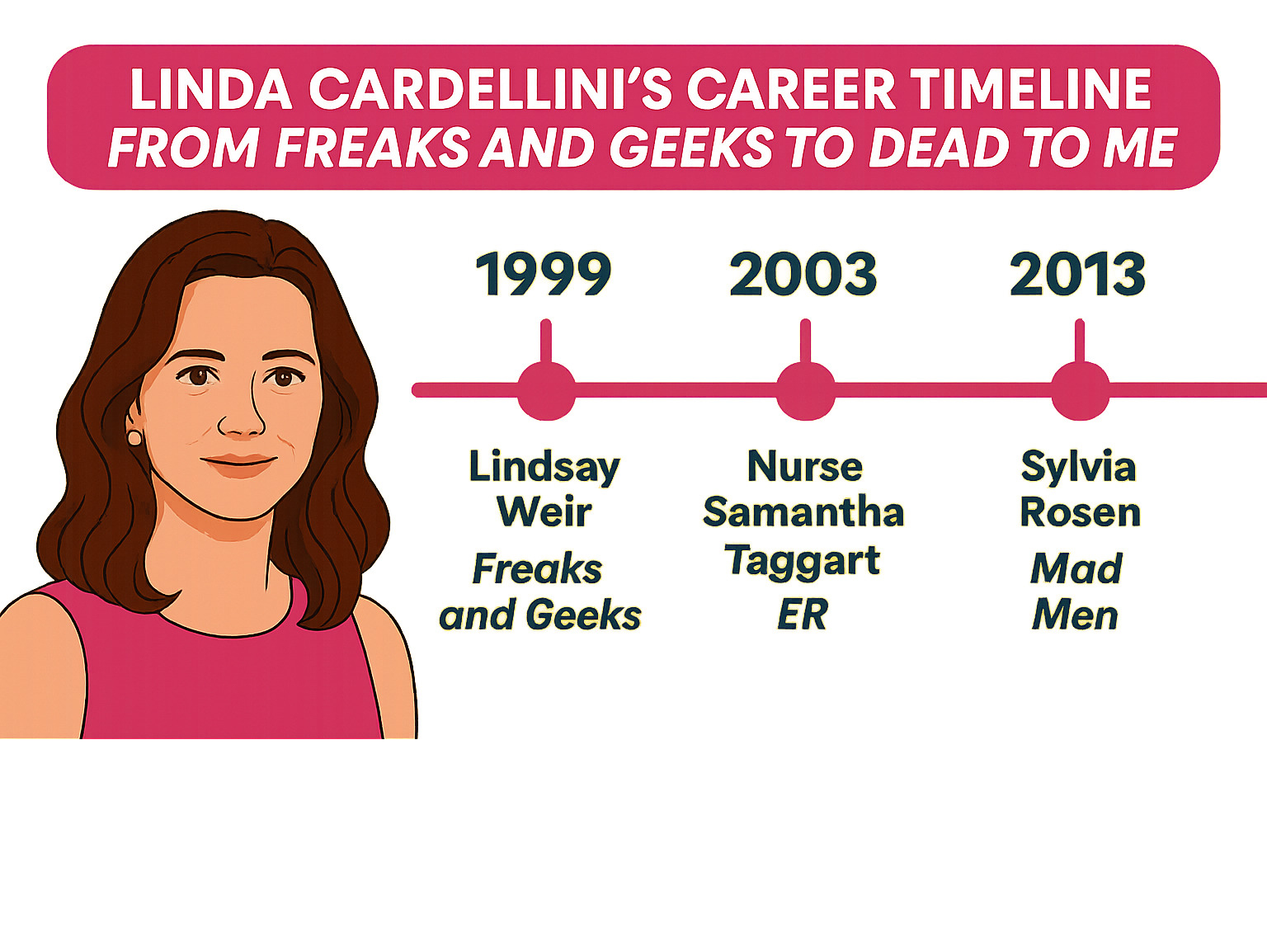 Linda Cardellini's Career Timeline from Freaks and Geeks to Dead to Me - linda cardellini infographic 