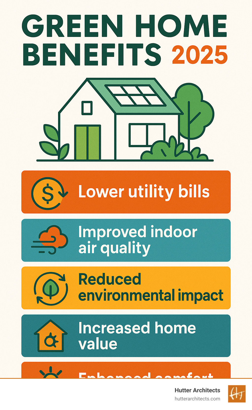 green home benefits infographic - green designs for houses infographic 