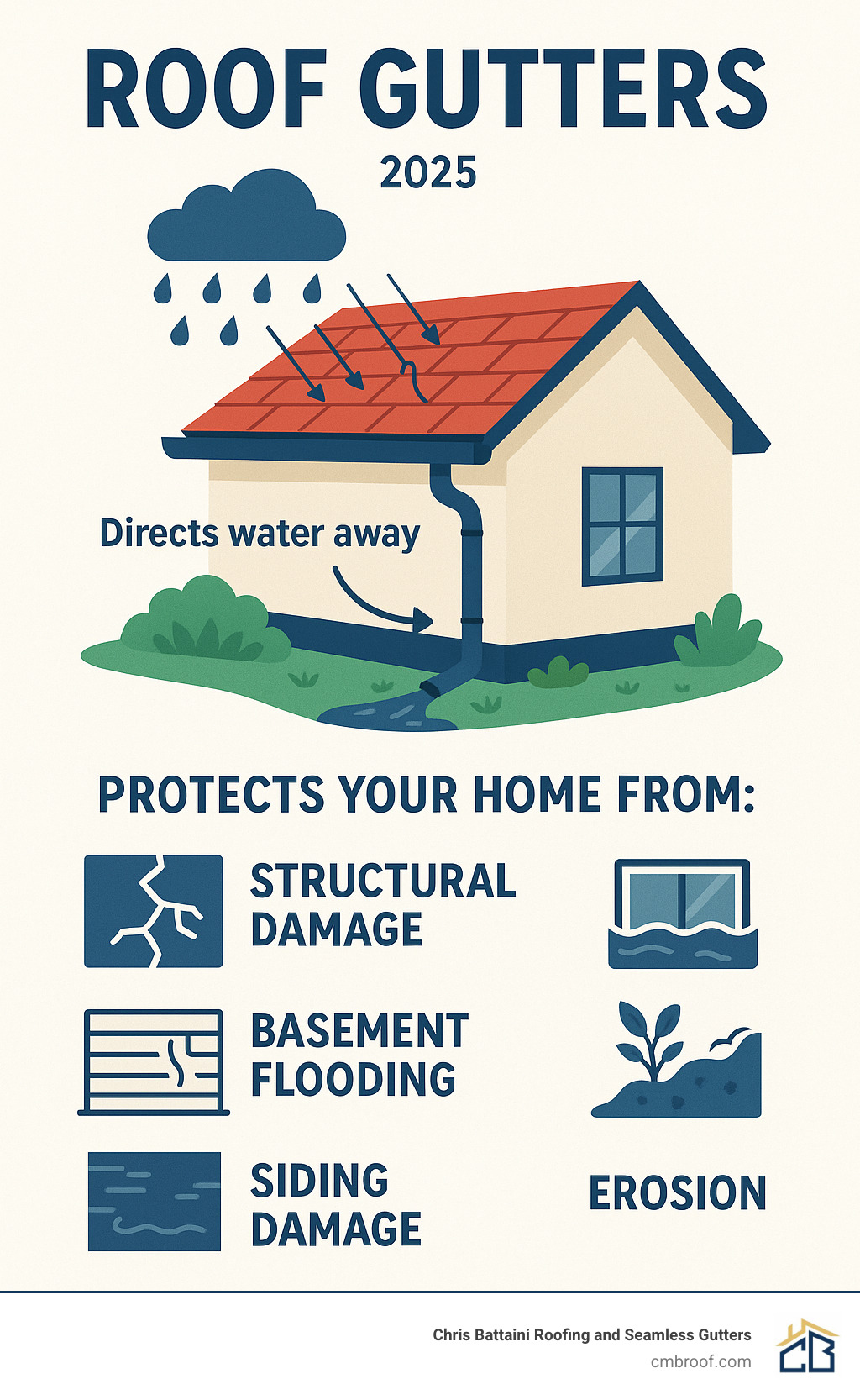 Moisture-, Impact-, Fire-, and Pest-Resistant Exterior Siding