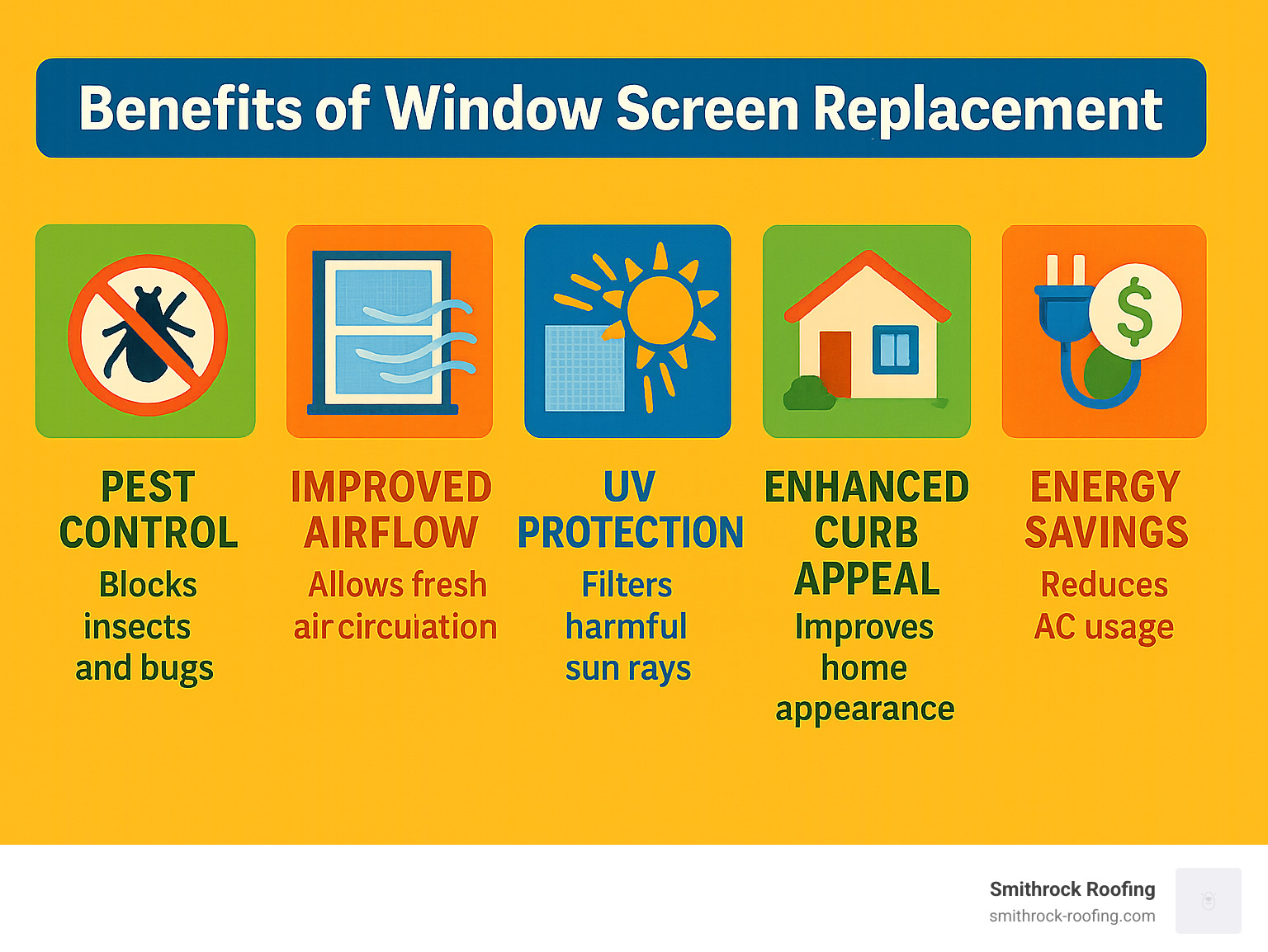 Benefits of Window Screen Replacement infographic showing Pest Control (blocks insects and bugs), Improved Airflow (allows fresh air circulation), UV Protection (filters harmful sun rays), Improved Curb Appeal (improves home appearance), and Energy Savings (reduces AC usage) - window screen replacement service winston salem nc infographic 