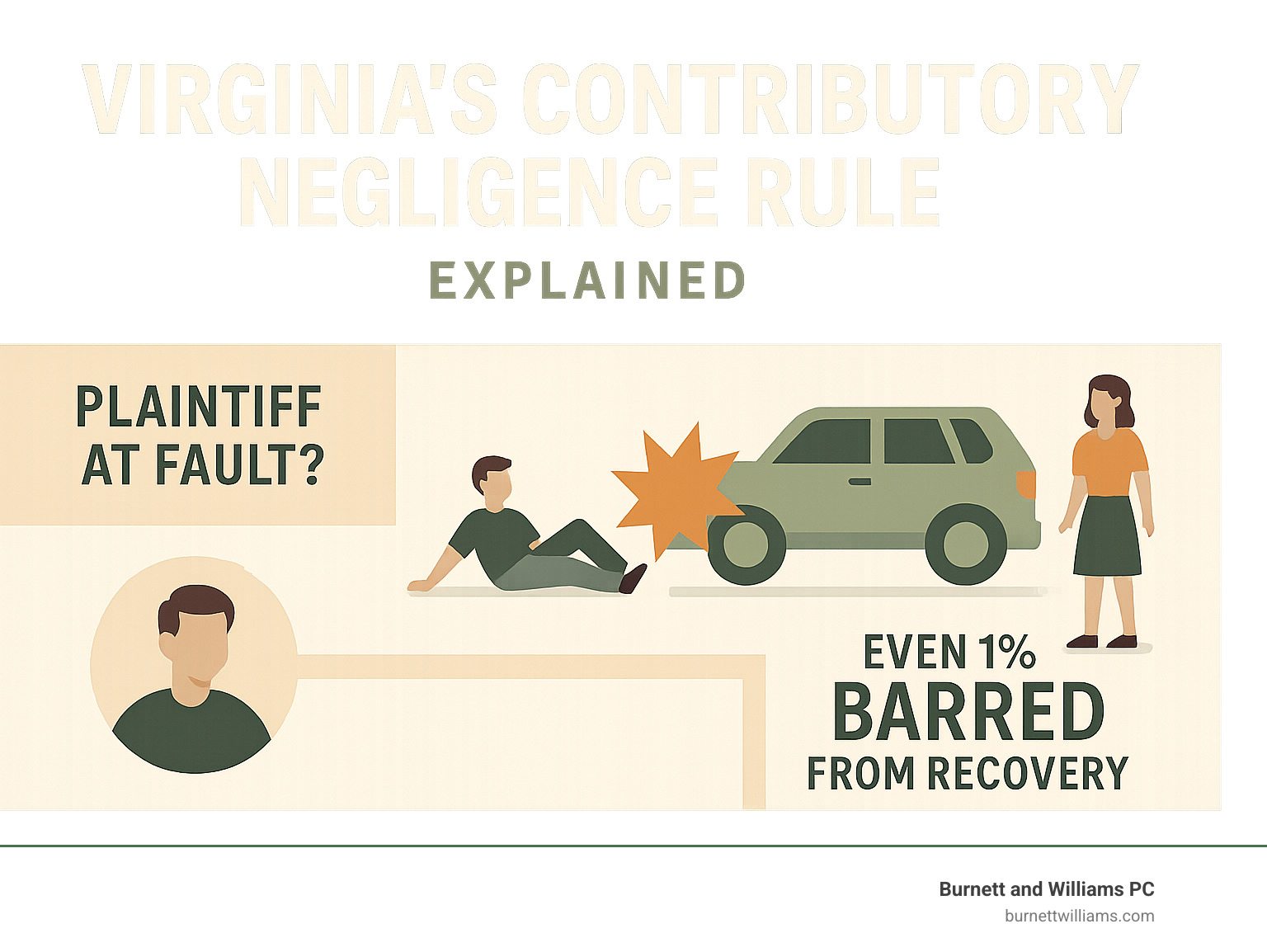 Infographic explaining Virginia's Contributory Negligence Rule - injury lawyer richmond va infographic 