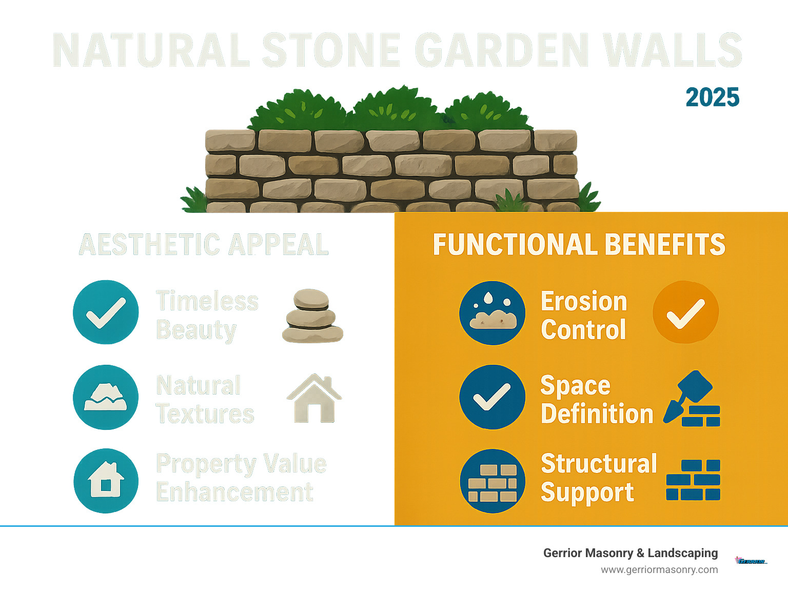 Infographic showing the dual benefits of natural stone garden walls: aesthetic appeal including timeless beauty, natural textures, and property value improvement on one side, and functional benefits including erosion control, space definition, and structural support on the other side - natural stone garden wall infographic Infographic showing the dual benefits of natural stone garden walls: aesthetic appeal including timeless beauty, natural textures, and property value improvement on one side, and functional benefits including erosion control, space definition, and structural support on the other side - natural stone garden wall infographic
