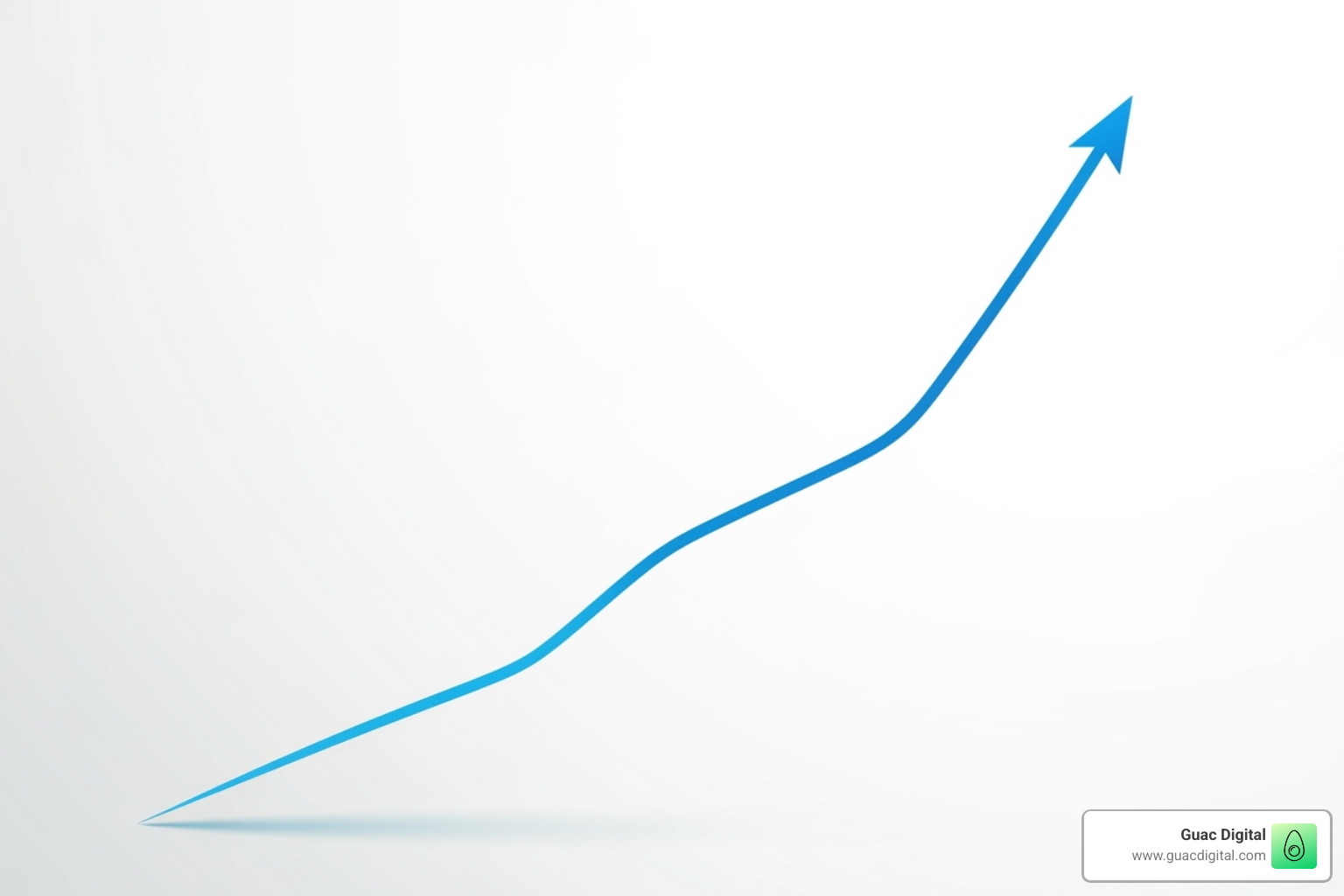 Chart showing increased productivity over time - marketing automation roi