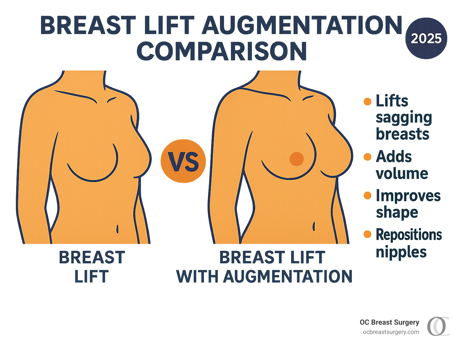 breast lift augmentation comparison - breast lift with augmentation infographic breast lift augmentation comparison - breast lift with augmentation infographic