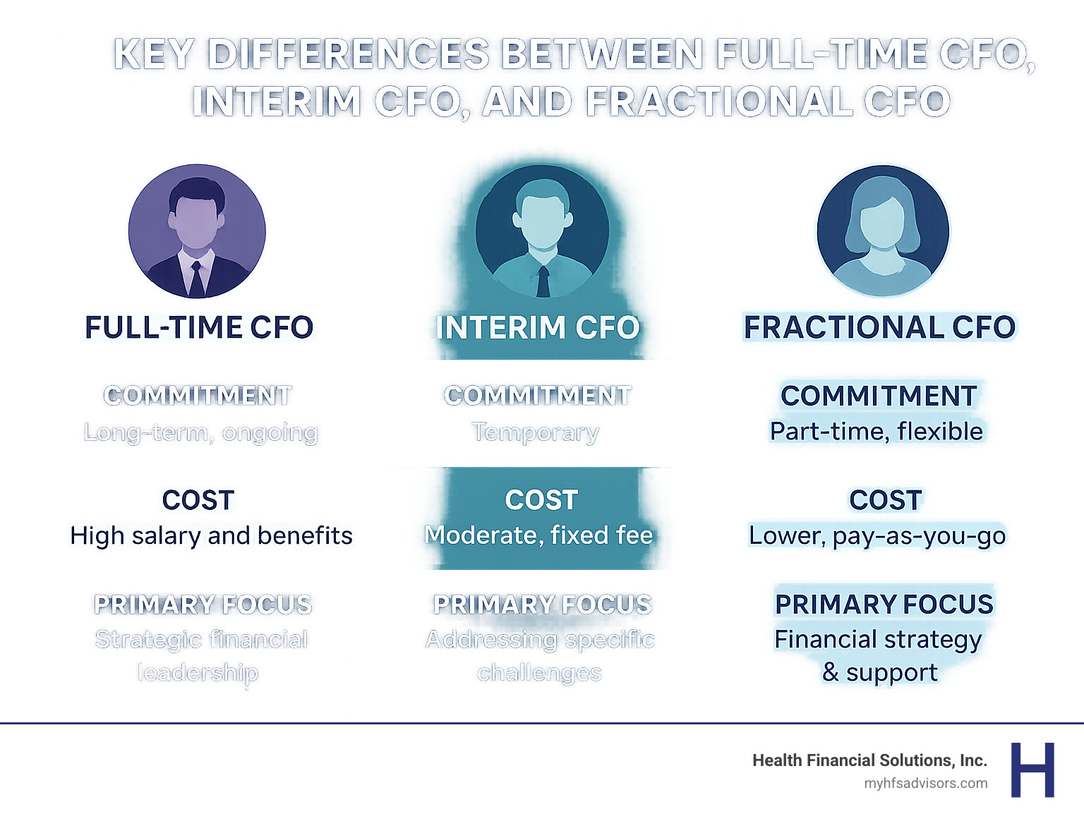 Fractional CFO Consulting Firms: 2025 Game-Changing