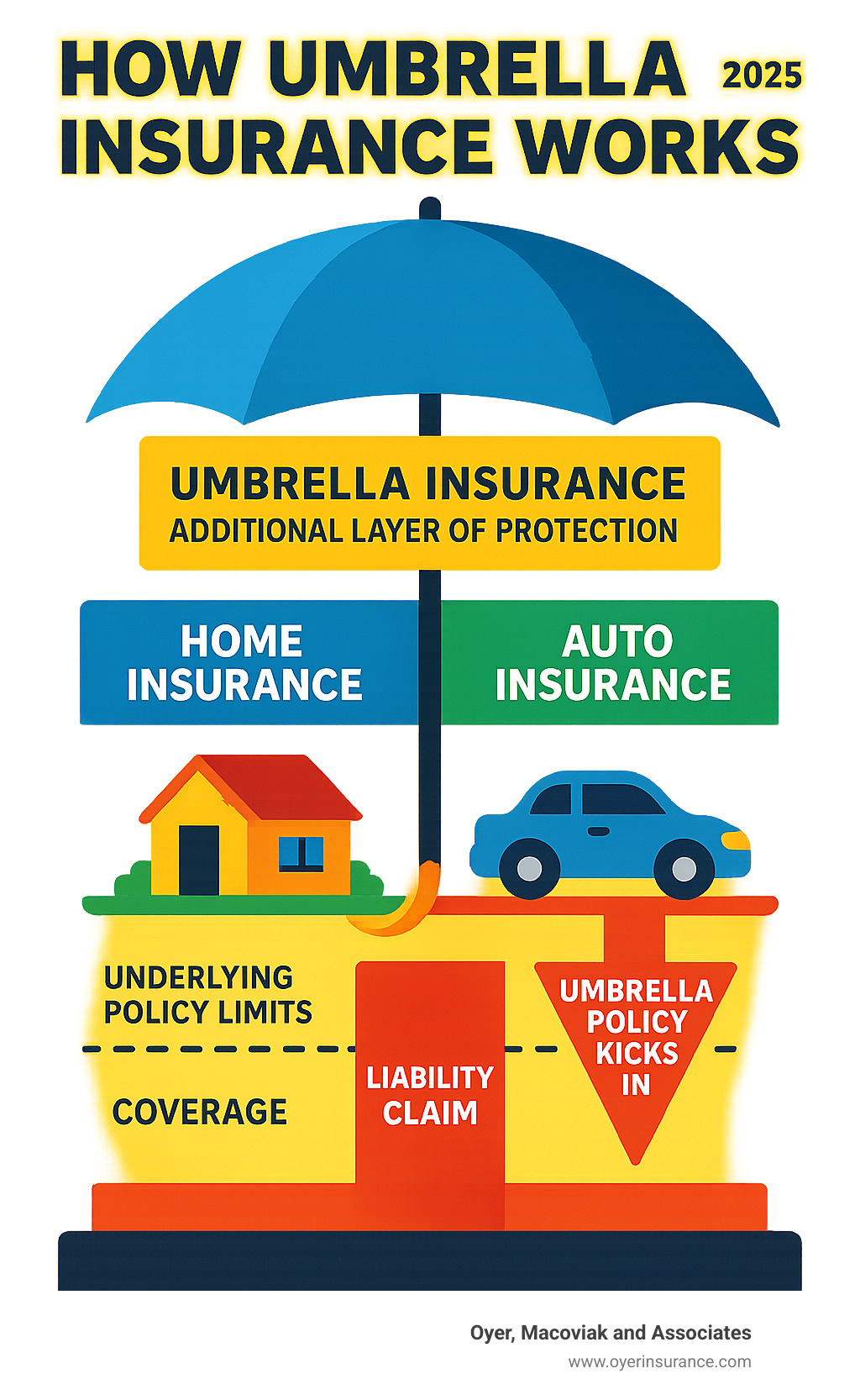 Individual Umbrella Insurance Ultimate 2025 Security Individual Umbrella Insurance Ultimate 2025 Security