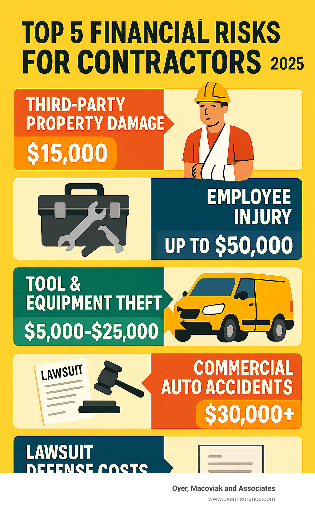 Contractor Business Insurance: Secure Top 5 Risks