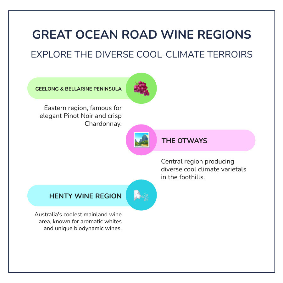 Great Ocean Road wine regions map showing Geelong, Henty, and Otways areas with key wineries, grape varieties, and tasting experiences available - great ocean road wineries infographic infographic-line-3-steps-colors