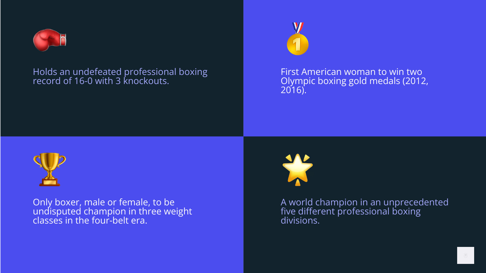 Infographic showing Claressa Shields' career timeline from 2012 Olympic gold to 2025 undisputed heavyweight champion, including professional boxing record of 16-0, five weight class championships, MMA debut with PFL, and key achievements like first American woman Olympic boxing gold medalist and only three-division undisputed champion in four-belt era - Claressa Shields infographic 4_facts_emoji_blue