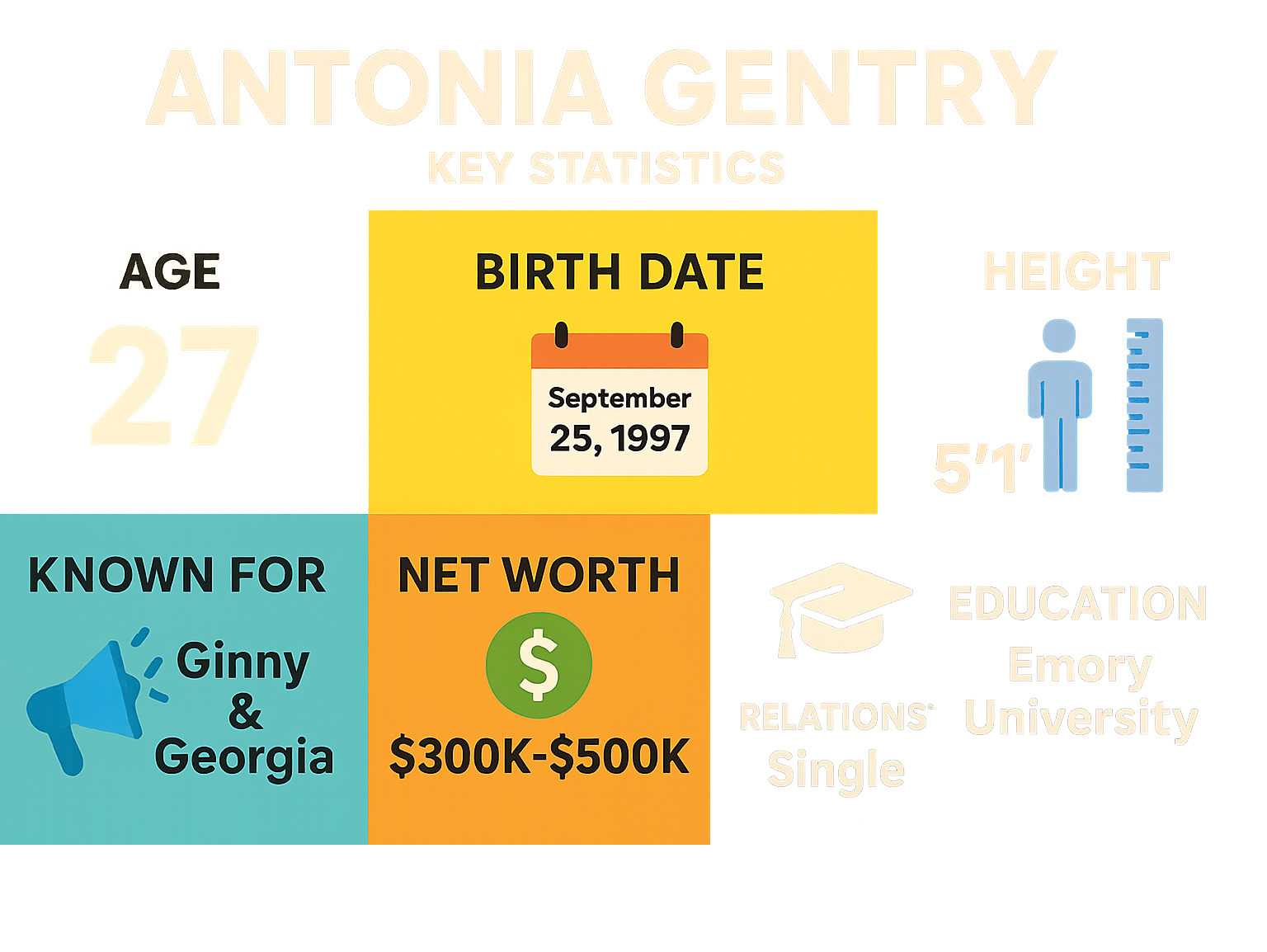 Antonia Gentry key statistics infographic showing her age (27), birth date (September 25, 1997), height (5'1md5-cf33619169f8f416426fe74c39e7d9aa\"), known for (Ginny & Georgia), net worth (estimated $300k-$500k), education (college graduate), and current relationship status (single) - antonia gentry infographic 